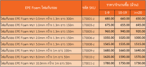 EPE Foam – วัสดุกันกระแทกเบาแต่ทรงพลัง เพื่อการขนส่งที่ปลอดภัย