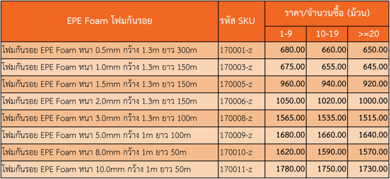 EPE Foam – วัสดุกันกระแทกเบาแต่ทรงพลัง เพื่อการขนส่งที่ปลอดภัย
