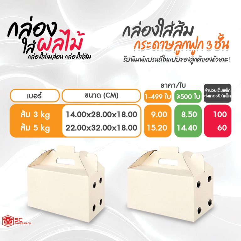 ข่าวบรรจุภัณฑ์ผลไม้พรีเมียม กำลังเป็นที่จับตามอง